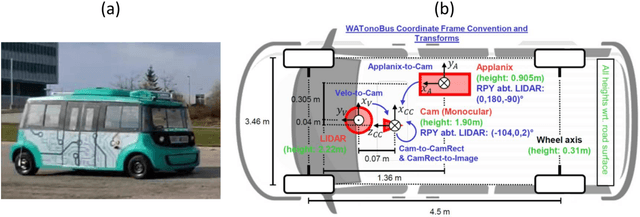 Figure 3 for Soft Constrained Autonomous Vehicle Navigation using Gaussian Processes and Instance Segmentation