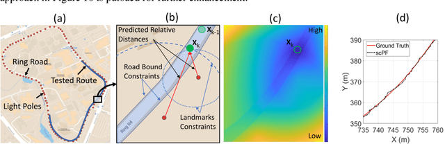 Figure 4 for Soft Constrained Autonomous Vehicle Navigation using Gaussian Processes and Instance Segmentation