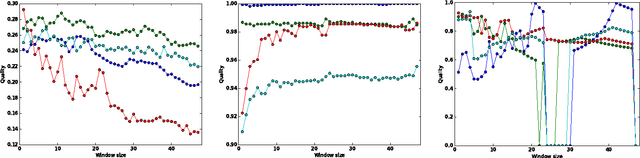 Figure 4 for A supervised approach to time scale detection in dynamic networks