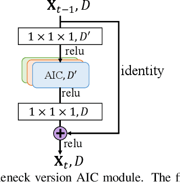 Figure 4 for Anisotropic Convolutional Networks for 3D Semantic Scene Completion