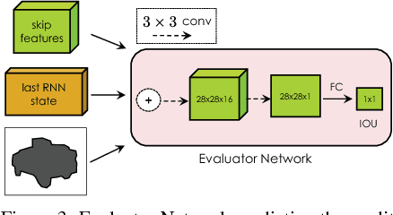 Figure 4 for Efficient Interactive Annotation of Segmentation Datasets with Polygon-RNN++