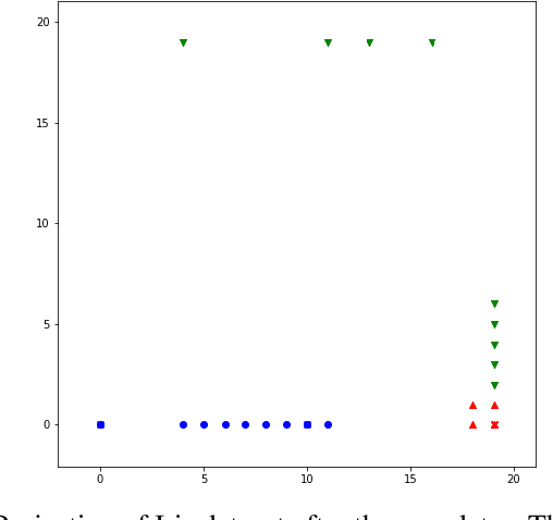 Figure 2 for HyperSeed: Unsupervised Learning with Vector Symbolic Architectures