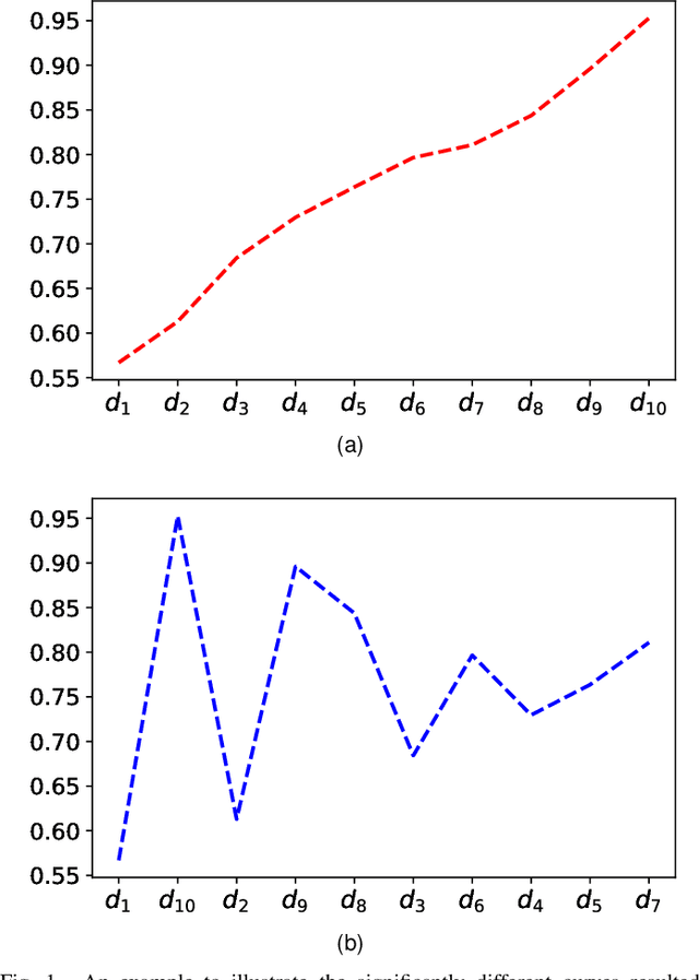 Figure 1 for A Novel Training Protocol for Performance Predictors of Evolutionary Neural Architecture Search Algorithms