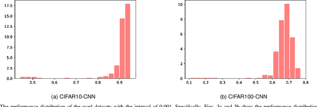 Figure 3 for A New Training Protocol for Performance Predictors of Evolutionary Neural Architecture Search Algorithms