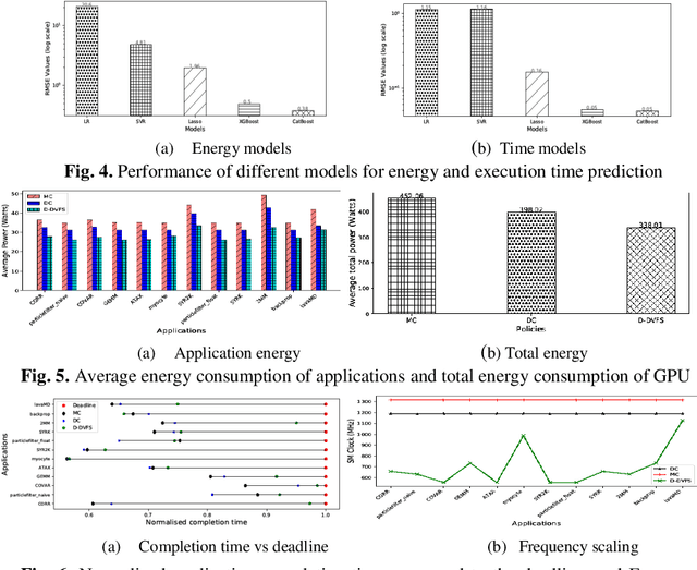 Figure 4 for Artificial Intelligence (AI)-Centric Management of Resources in Modern Distributed Computing Systems