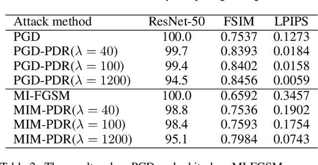 Figure 4 for A Perceptual Distortion Reduction Framework for Adversarial Perturbation Generation