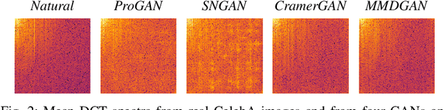 Figure 2 for Misleading Deep-Fake Detection with GAN Fingerprints