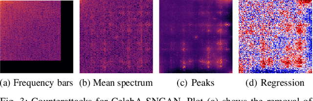 Figure 3 for Misleading Deep-Fake Detection with GAN Fingerprints