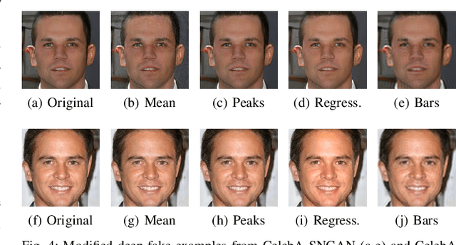 Figure 4 for Misleading Deep-Fake Detection with GAN Fingerprints