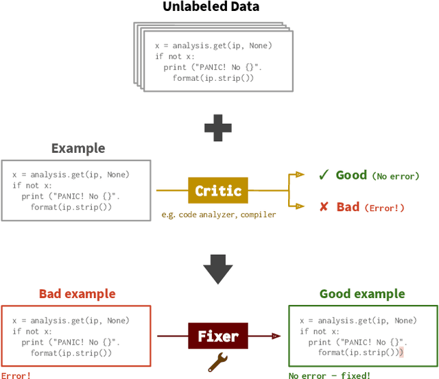 Figure 1 for Break-It-Fix-It: Unsupervised Learning for Program Repair