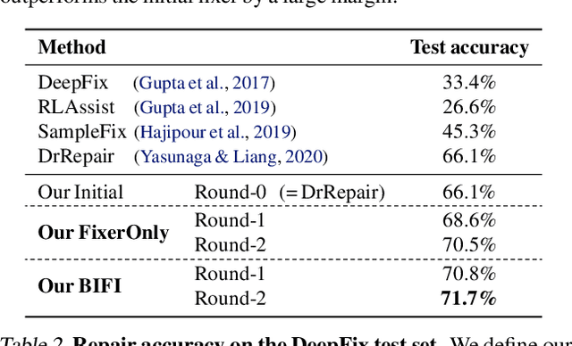 Figure 4 for Break-It-Fix-It: Unsupervised Learning for Program Repair