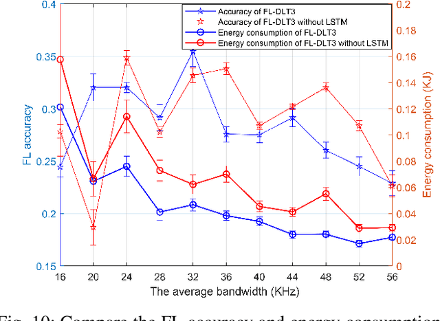 Figure 2 for Exploring Deep Reinforcement Learning-Assisted Federated Learning for Online Resource Allocation in EdgeIoT