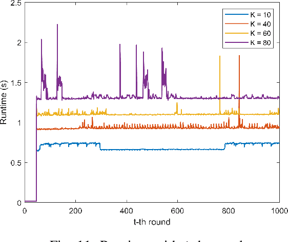Figure 3 for Exploring Deep Reinforcement Learning-Assisted Federated Learning for Online Resource Allocation in EdgeIoT