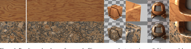 Figure 1 for GramGAN: Deep 3D Texture Synthesis From 2D Exemplars