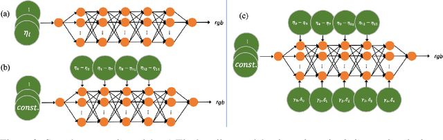 Figure 3 for GramGAN: Deep 3D Texture Synthesis From 2D Exemplars