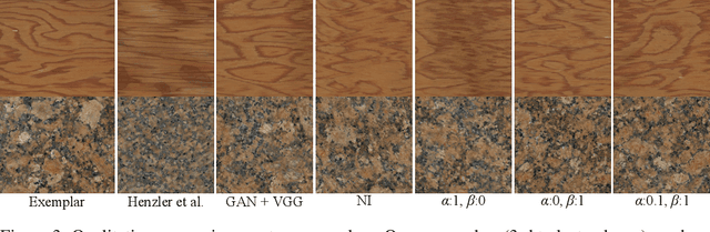Figure 4 for GramGAN: Deep 3D Texture Synthesis From 2D Exemplars