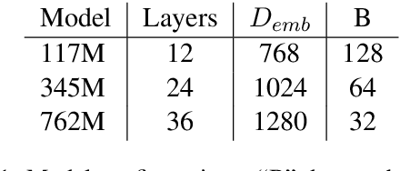 Figure 1 for DialoGPT: Large-Scale Generative Pre-training for Conversational Response Generation