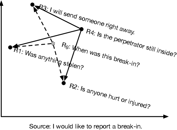 Figure 2 for DialoGPT: Large-Scale Generative Pre-training for Conversational Response Generation