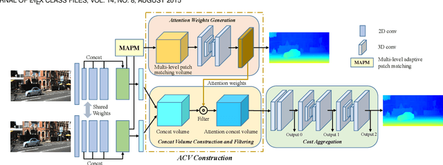 Figure 1 for Accurate and Efficient Stereo Matching via Attention Concatenation Volume