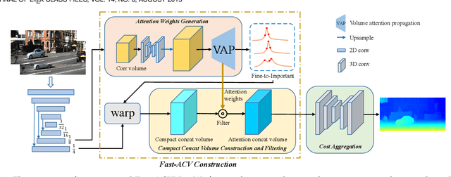 Figure 3 for Accurate and Efficient Stereo Matching via Attention Concatenation Volume