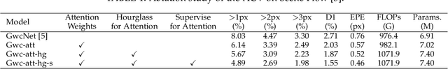 Figure 2 for Accurate and Efficient Stereo Matching via Attention Concatenation Volume