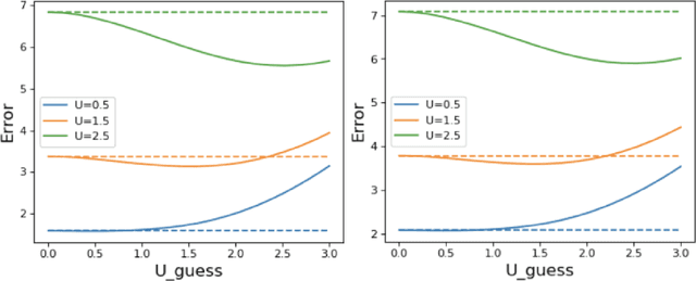 Figure 4 for A Class of Geometric Structures in Transfer Learning: Minimax Bounds and Optimality