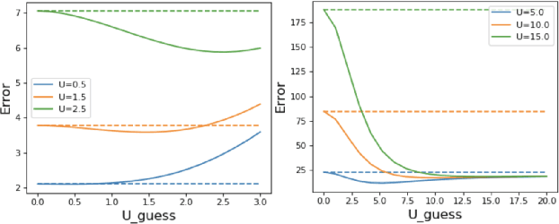 Figure 1 for A Class of Geometric Structures in Transfer Learning: Minimax Bounds and Optimality