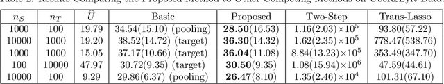 Figure 3 for A Class of Geometric Structures in Transfer Learning: Minimax Bounds and Optimality