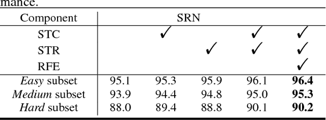 Figure 2 for Selective Refinement Network for High Performance Face Detection