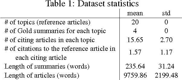 Figure 2 for Scientific Article Summarization Using Citation-Context and Article's Discourse Structure