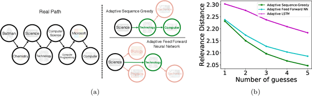 Figure 4 for Adaptive Sequence Submodularity