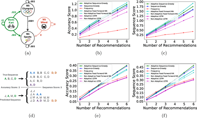 Figure 3 for Adaptive Sequence Submodularity