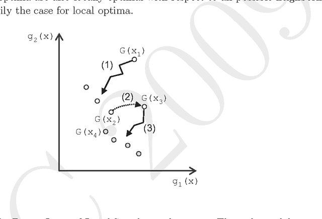 Figure 1 for Improvements for multi-objective flow shop scheduling by Pareto Iterated Local Search