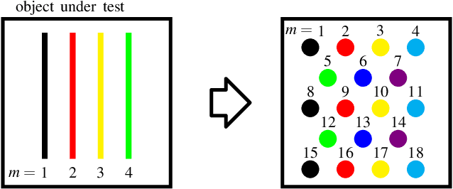 Figure 3 for Thermographic detection of internal defects using 2D photothermal super resolution reconstruction with sequential laser heating