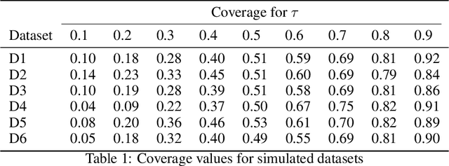 Figure 2 for Estimation and Applications of Quantiles in Deep Binary Classification