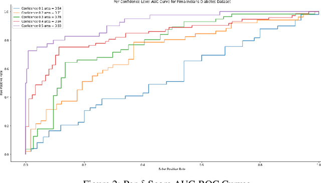 Figure 4 for Estimation and Applications of Quantiles in Deep Binary Classification