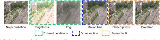 Figure 4 for Evaluation of Runtime Monitoring for UAV Emergency Landing