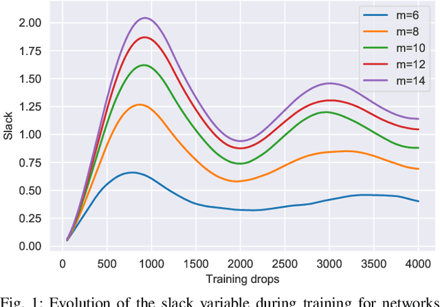 Figure 1 for Wireless Power Control via Counterfactual Optimization of Graph Neural Networks