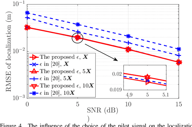 Figure 4 for Joint Localization and Orientation Estimation in Millimeter-Wave MIMO OFDM Systems via Atomic Norm Minimization