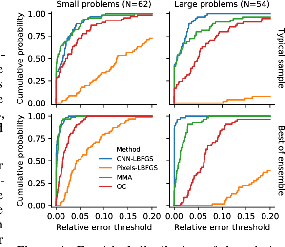 Figure 4 for Neural reparameterization improves structural optimization