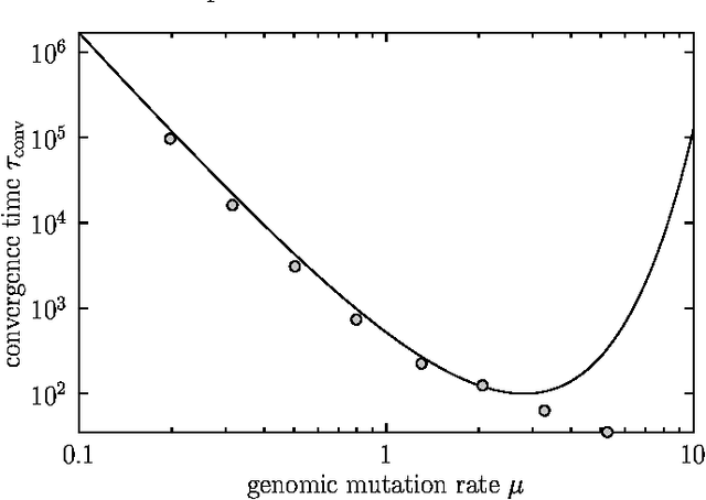 Figure 4 for Adaptive evolution on neutral networks