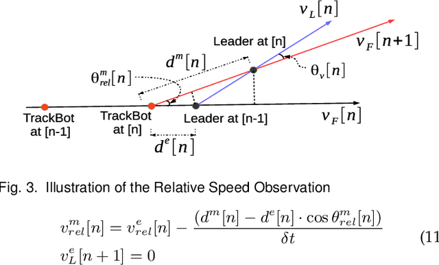 Figure 4 for ARREST: A RSSI Based Approach for Mobile Sensing and Tracking of a Moving Object