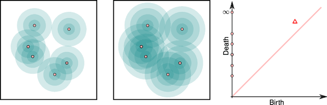 Figure 1 for Confidence sets for persistence diagrams