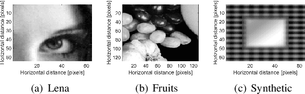 Figure 3 for Plug-and-Play Quantum Adaptive Denoiser for Deconvolving Poisson Noisy Images