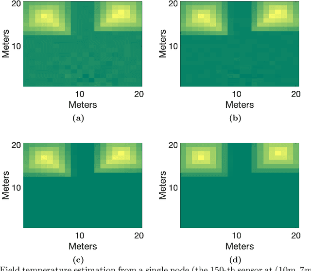 Figure 3 for Distributed Estimation via Network Regularization