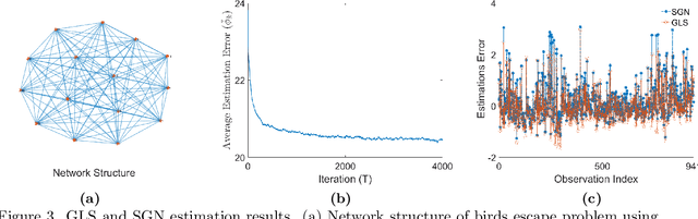 Figure 4 for Distributed Estimation via Network Regularization