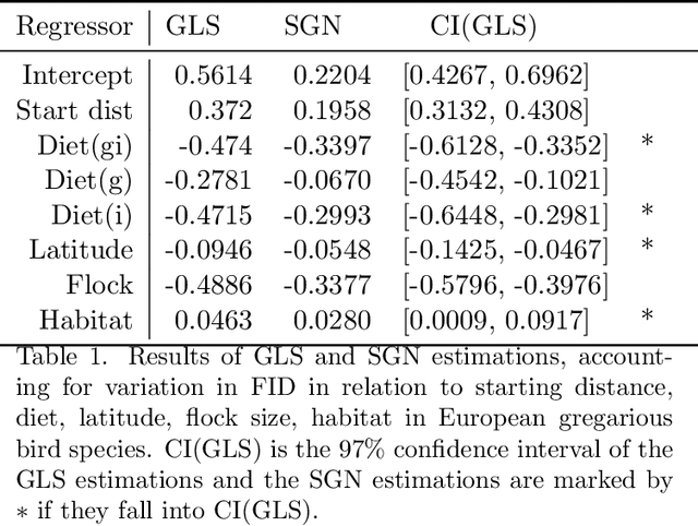 Figure 2 for Distributed Estimation via Network Regularization