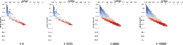 Figure 3 for Rinascimento: searching the behaviour space of Splendor