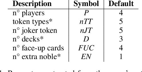 Figure 2 for Rinascimento: searching the behaviour space of Splendor