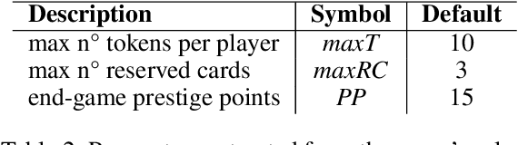 Figure 4 for Rinascimento: searching the behaviour space of Splendor